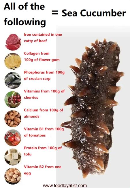 Comparison with Other Seafood