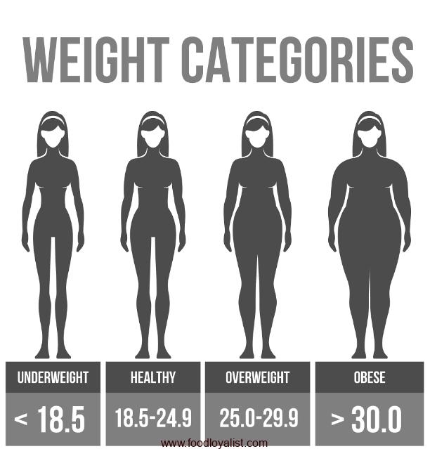 High Caloric Density and Weight Gain Risk